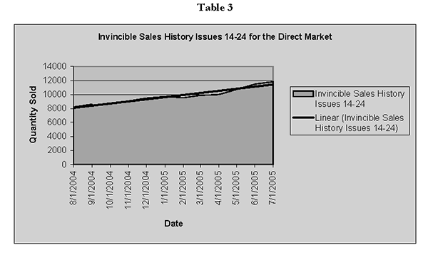 Invincible Table Six
