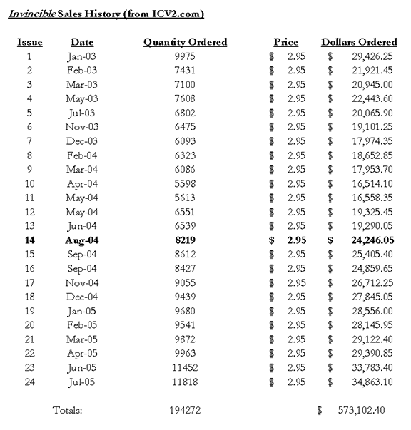 Invincible Table Eight